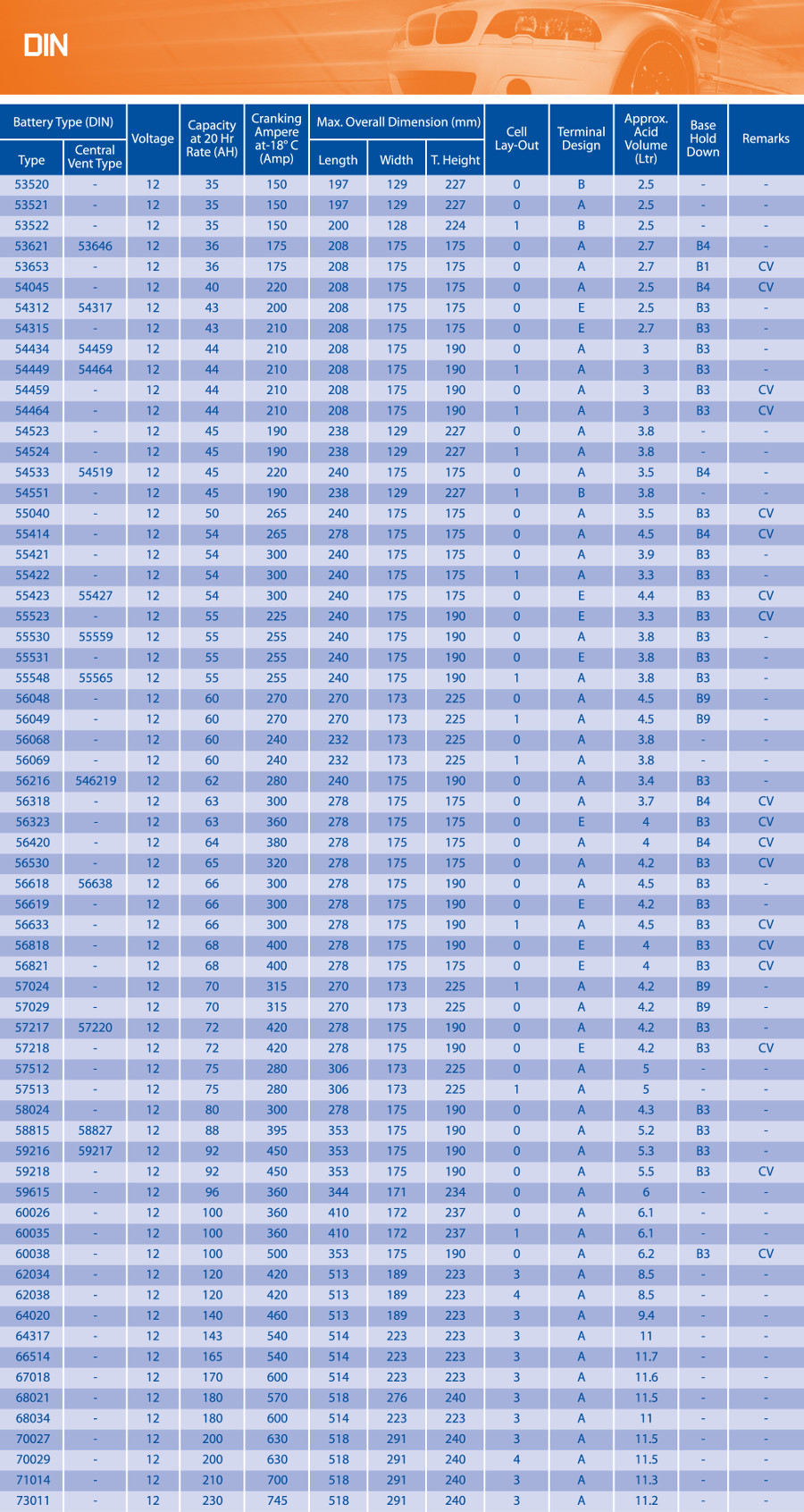 NGS Battery DIN Specification