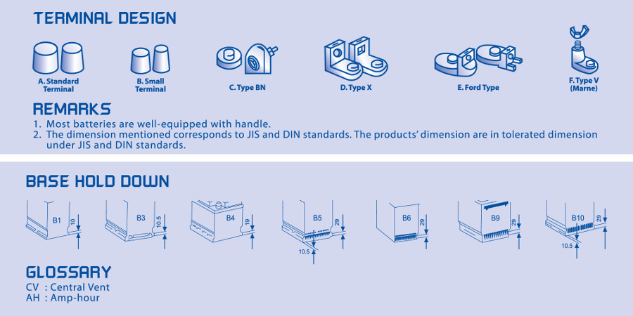 NGS Battery Glossary