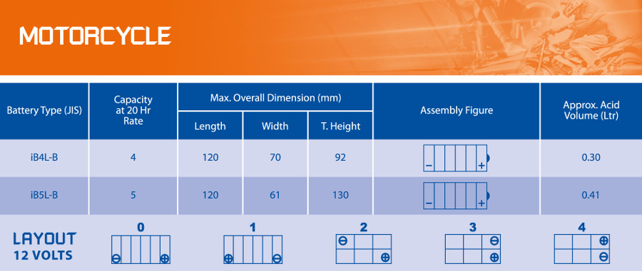NGS Battery JIS Motorcycle Specification
