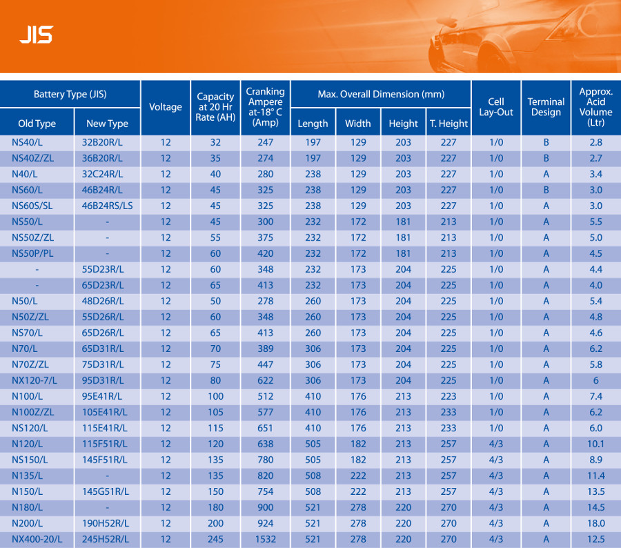 NGS Battery JIS Specification