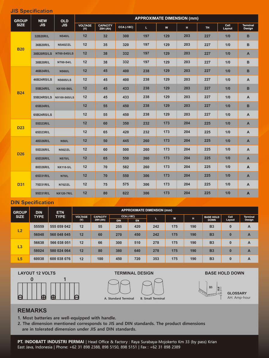 NGS Volcano JIS Specification