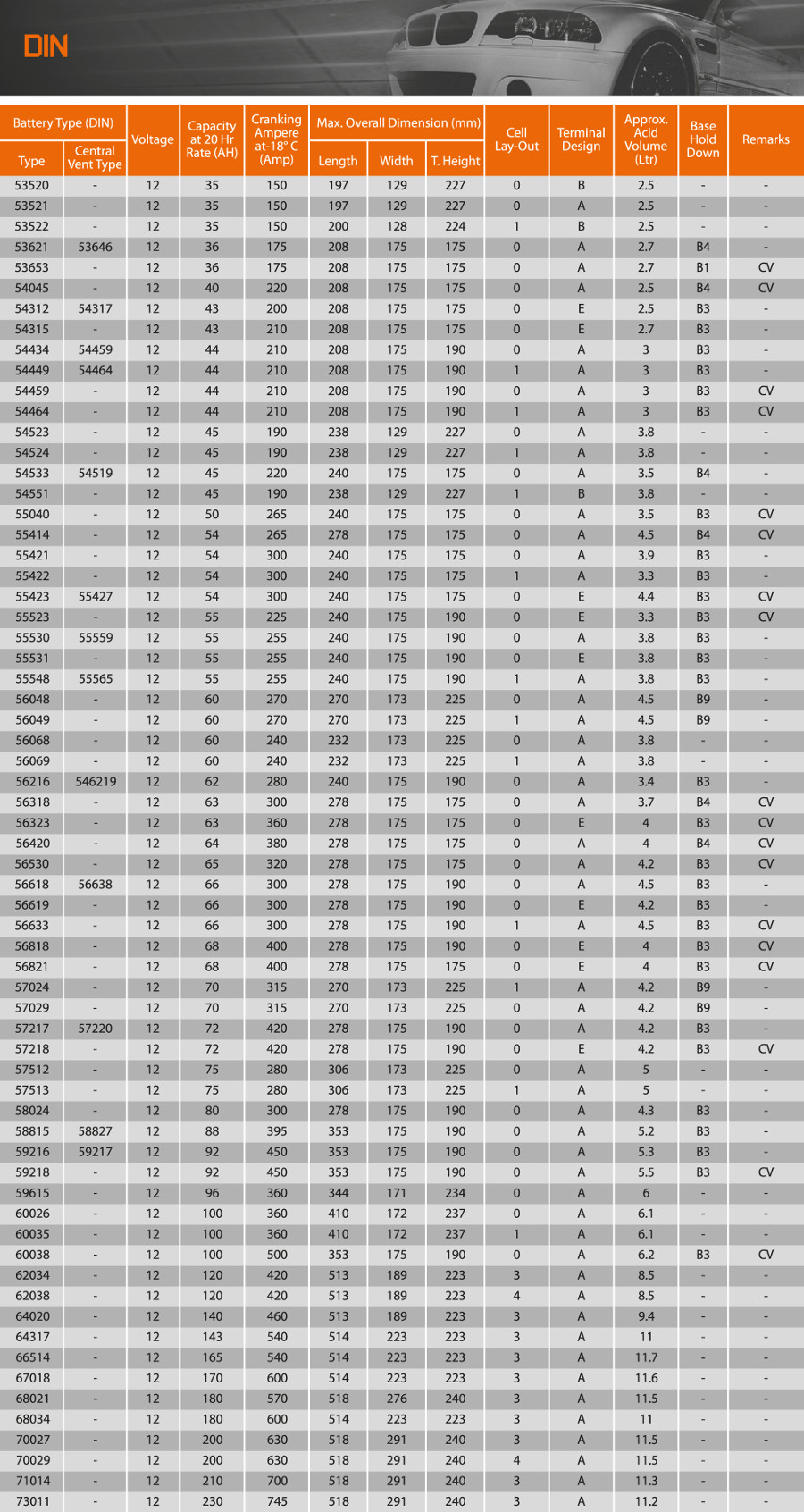 NGS Neo DIN Specification