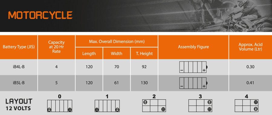 NGS Neo JIS Motorcycle Specification