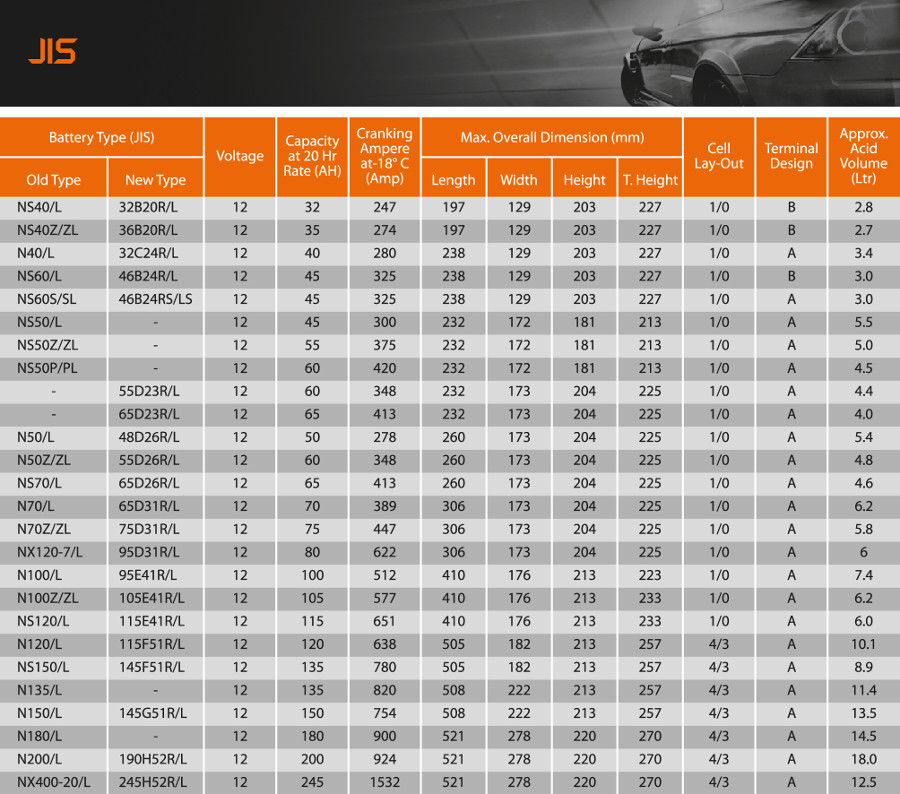 NGS Neo JIS Specification